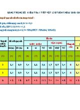 Ma trận và đề kiểm tra 1 tiết tuần 7 học kỳ I môn Vật lý Lớp 8 (Có đáp án)